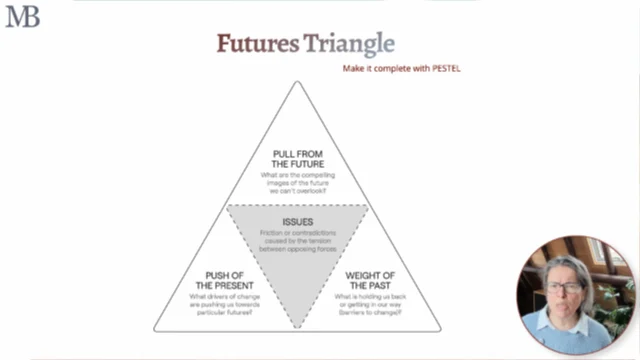 Is Your Organization Ready Video 3: Hands-On Futures Triangle Tool