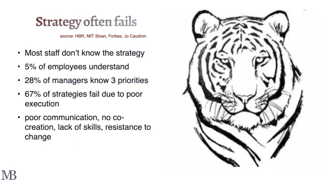 Strategy Testing & Adaptation