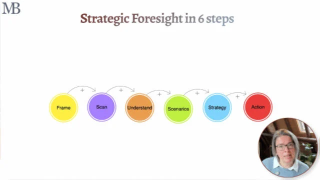 Is Your Organization Ready Video 2: The Strategic Foresight Process